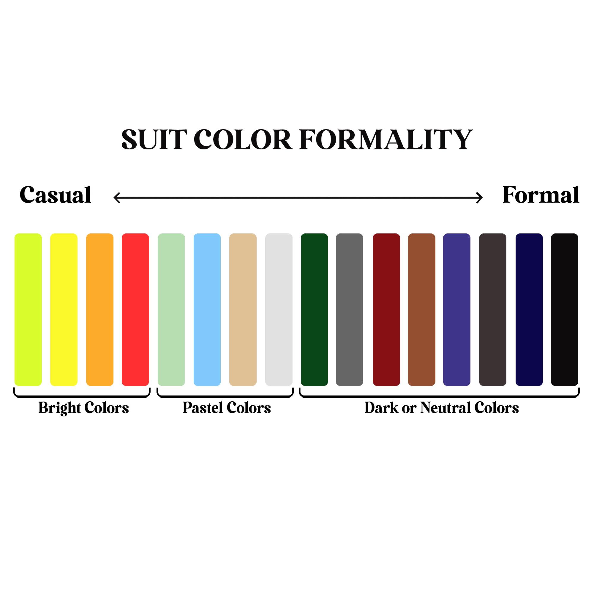 Suits Color Spectrum Why is Color Harmonization important when wearing a suits?